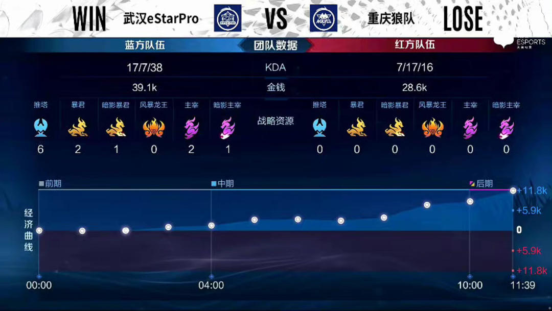 长性平衡 长性平衡
